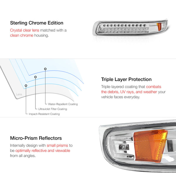 1999-2002 Chevrolet Silverado 1500 | 2500 | 3500 Chrome Corner Light